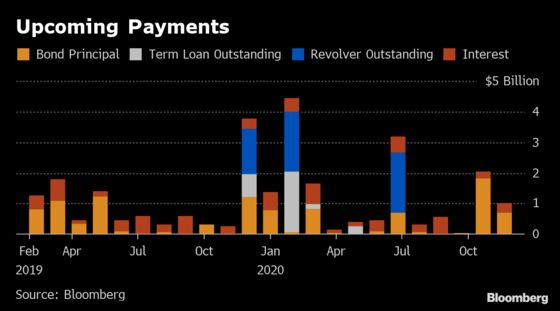 AMLO's Pemex Pledge Sparks Rally in Oil-Giant's Battered Bonds