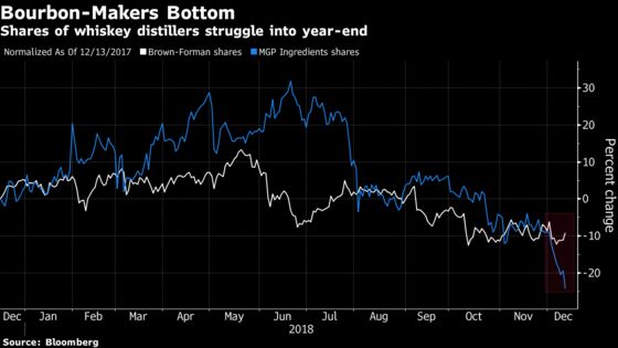 The Great Bourbon Boom Shakeout Could Be Coming Next Year