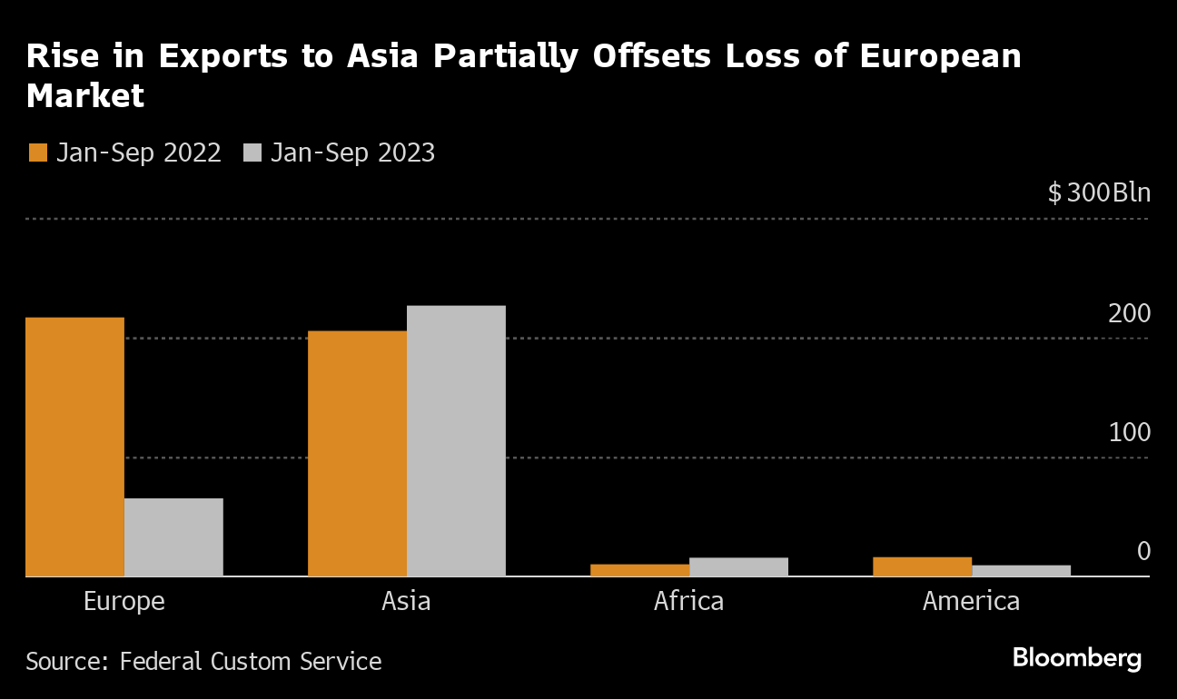 Russia Sanctions Hurt Tourism Recovery - Bloomberg