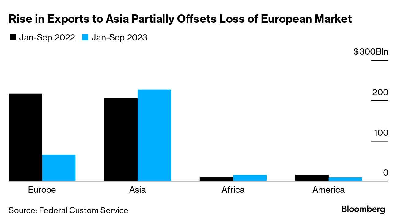 Russia Sanctions Hurt Tourism Recovery - Bloomberg