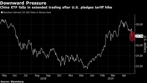 Rout in China Stocks Is Poised to Worsen After U.S. Trade Comments