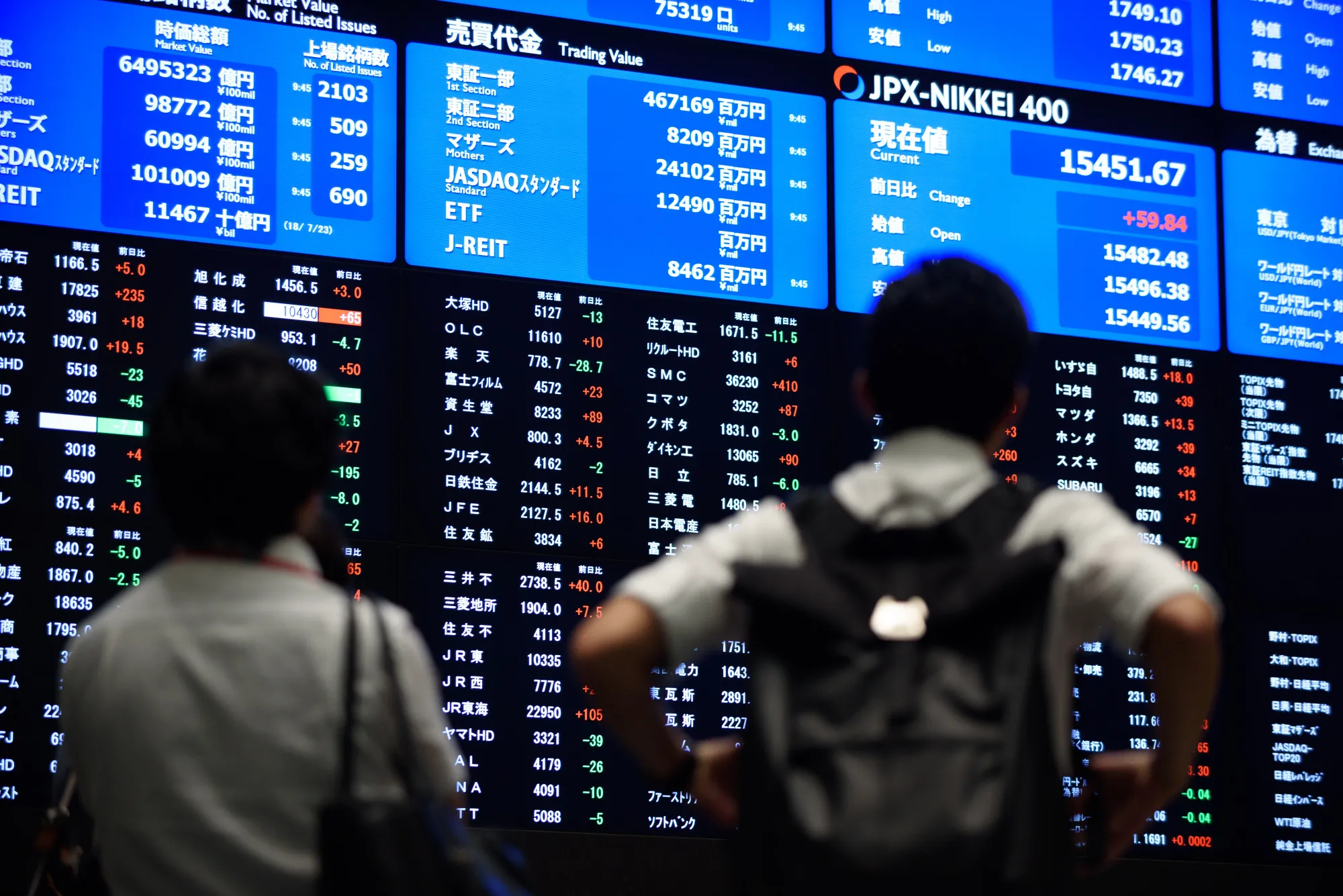 Inside the Tokyo Stock Exchange As Banks Continue Rally Following Yields Spike