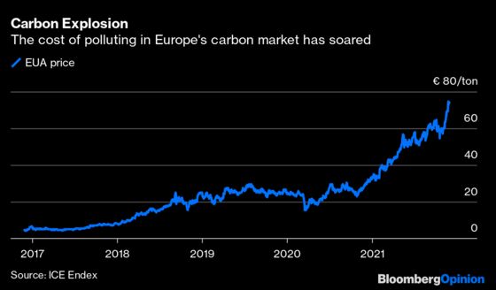 Are Hedge Fund ‘Bubble’ Bets Naughty or Nice?