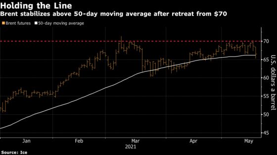 Oil Sinks to Lowest Three Weeks Amid Broader Market Meltdown