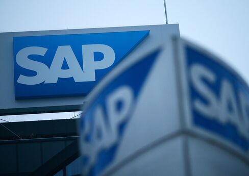 European Stock-Index Futures Are Little Changed; SAP Might Move
