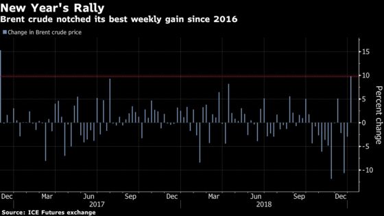 Brent Crude Surges in Best Week Since '16 as U.S. Economy Shines