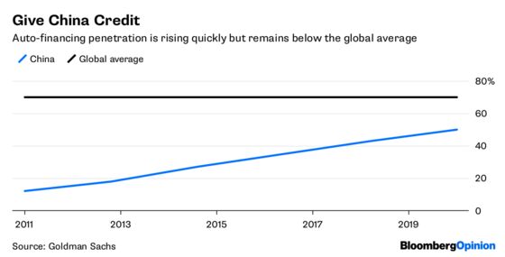 There’s No Subprime Bubble in China Auto Loans