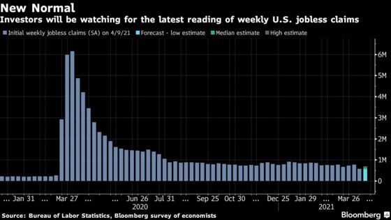 ECB Debates How to Get Back to the Future After Virus: Eco Week