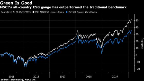 MSCI Says ESG Indexes Will Be Bigger Than Traditional Gauges