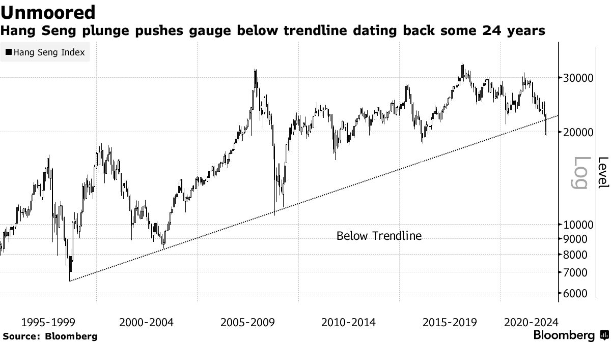 Hang seng shop share price