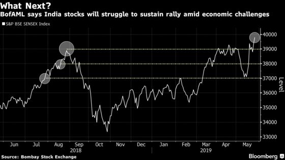 Sell the Rally in India Stocks as Headwinds Persist, BofAML Says