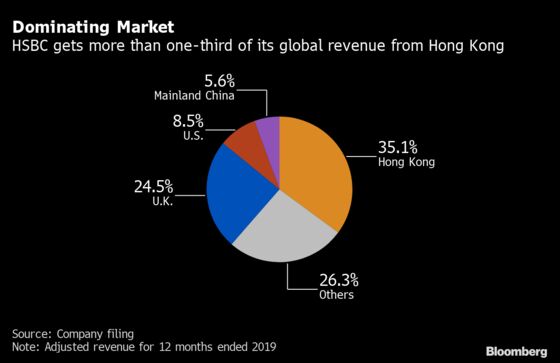 Former Hong Kong Leader Lashes Out at HSBC Over Security Law