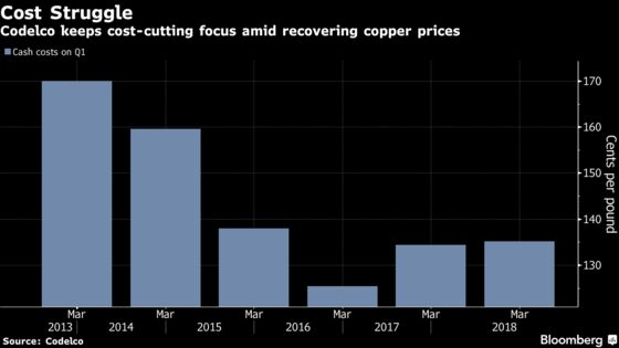 Copper Giant's Cost Crusade Imperiled by Wage Largess of Peers