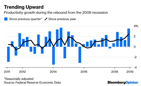 Productivity Is Way Up. Are You Paying Attention, Fed?