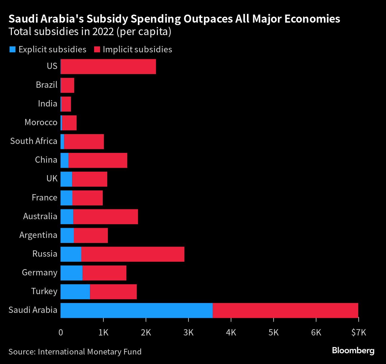 Total spend steam фото 15