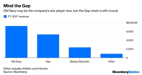 Gap Promised a Turnaround by Now. Where Is It?