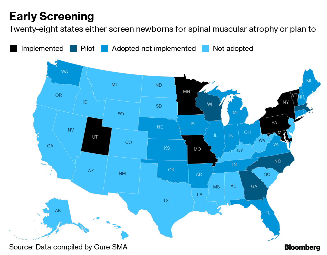 Newborn screening test developed for rare, deadly neurological