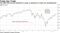 The S&P 500 has the potential to surge or plummet on trade war developments