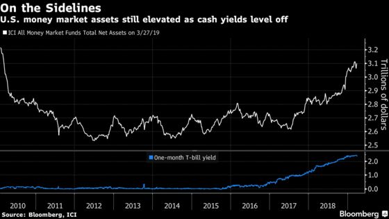 Fear, Loathing and the Best Quarter for Risk Assets in a Decade