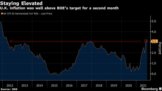 Charting the Global Economy: Growth Moderates Further in China