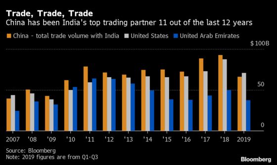 Extended China Factory Shutdowns to Hurt Indian Production Lines