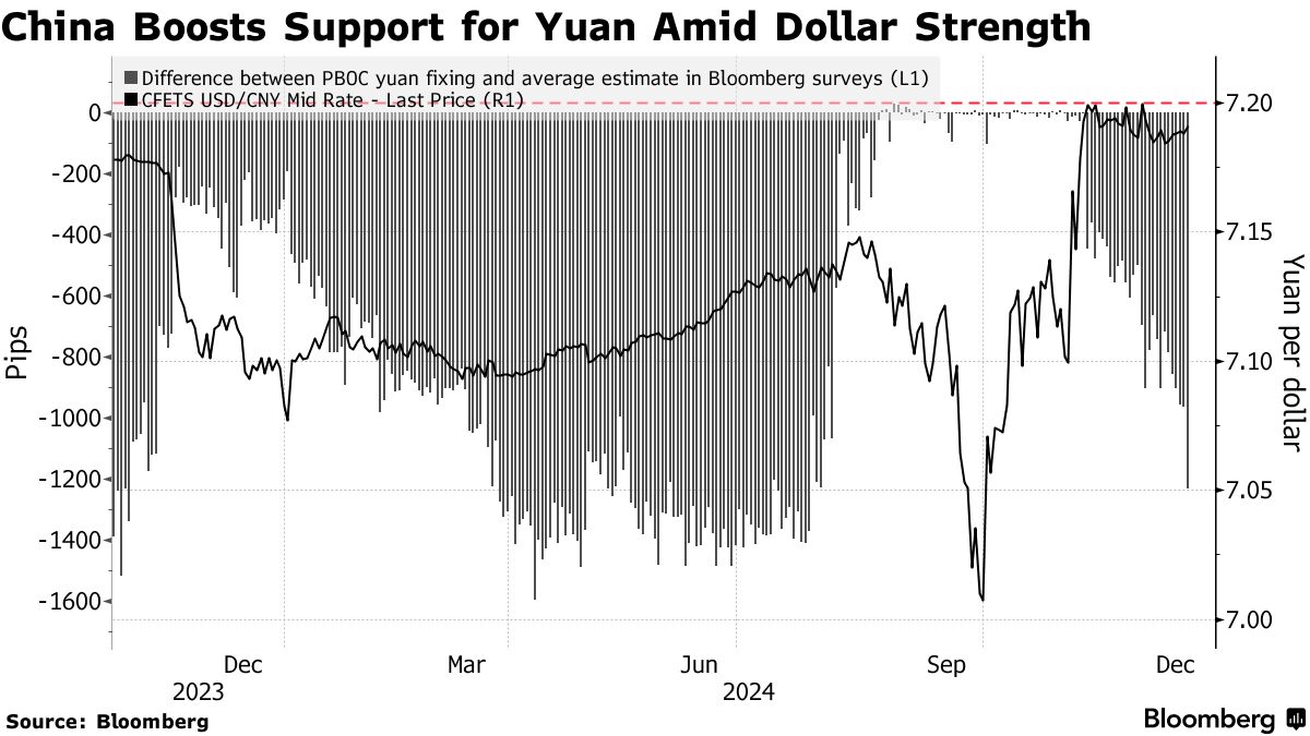 中国人民銀がドル高に抵抗、中心レート通じ元防衛スタンス強める - Bloomberg
