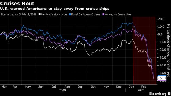 Cruise Companies Plunge After U.S. Says Avoid Ships on Virus