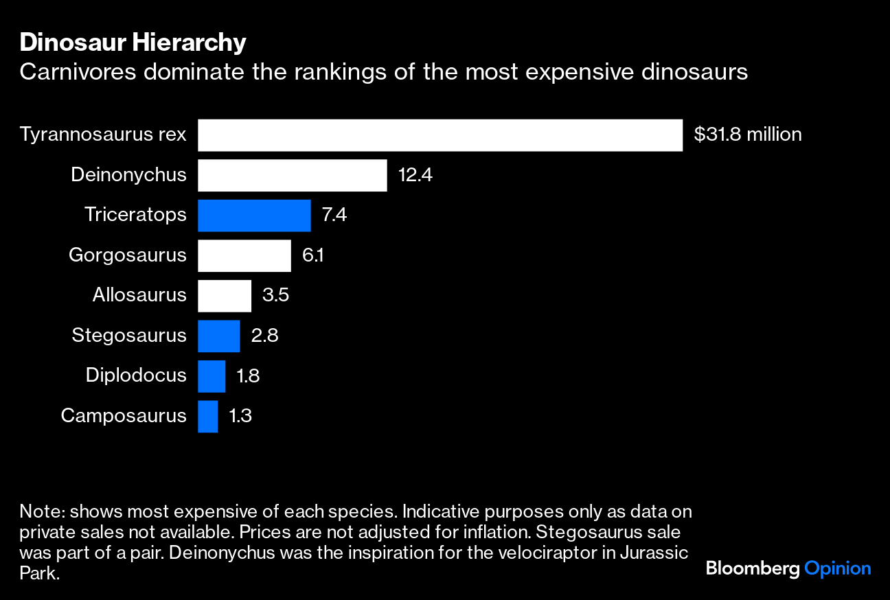 Invest in T. Rex? Dinosaur Collecting Booms But Fossils Belong in