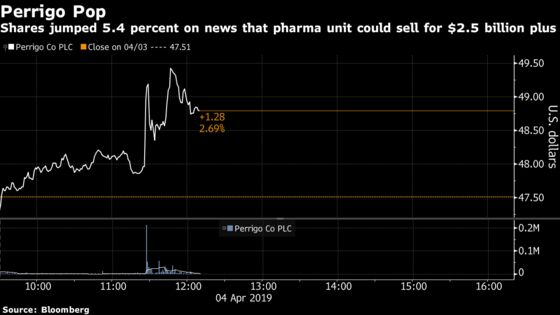 Apollo, CVC Are Vying for Perrigo's Pharmaceuticals Unit