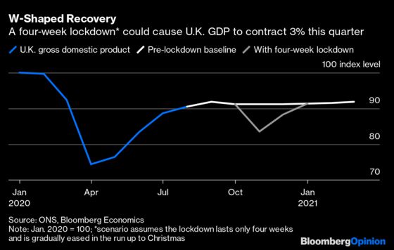 The Bank of England Has a Transmission Problem