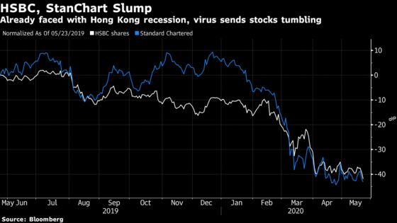 U.K. Banks Exposed to Hong Kong Fall Amid Political Turmoil