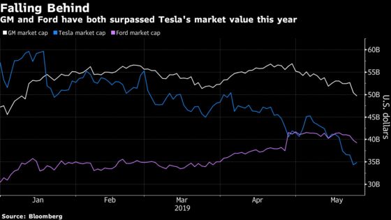The Bursting of the Tesla Stock Bubble