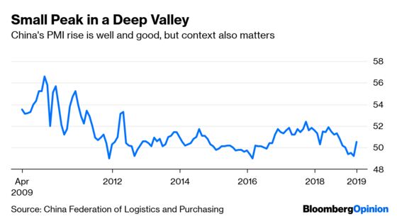 Don’t Let China’s Mini-Boom Fool You