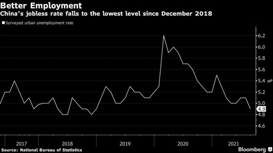 What to Know in China’s GDP Beyond the Headline Numbers