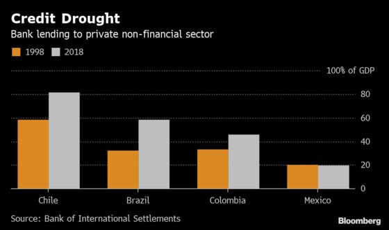 Mexican Senate Leader Wants Bank Fee Overhaul This Year