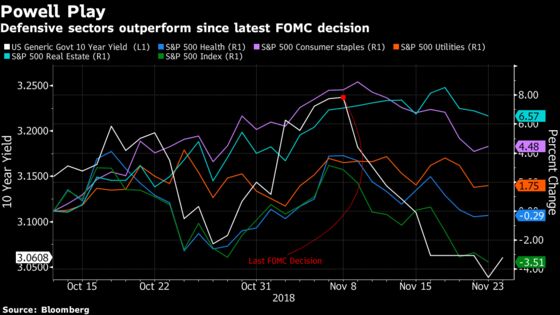 Trillion-Dollar Autumn Weeks Stare Down Powell Fed: Taking Stock