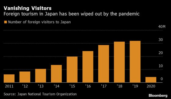 Fan-Free Olympics Leaves Hotels Facing 1 Million Cancellations