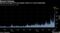 Bearish leveraged ETF saw largest volume on record Wednesday