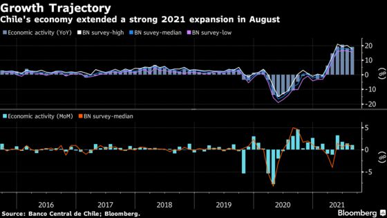 Charting the Global Economy: U.S., Europe Inflation Accelerates