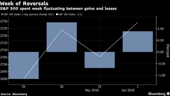 Stocks Rally, Led by Tech, as Jobs Give Fed Cover: Markets Wrap