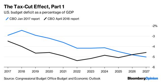 Democrats’ Attack on GOP Tax Cuts Misses the Point