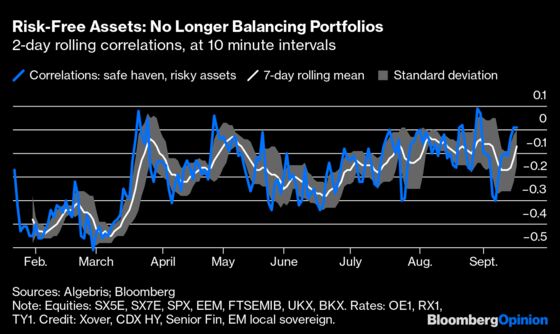 Markets Without Havens Are Becoming All Too Real