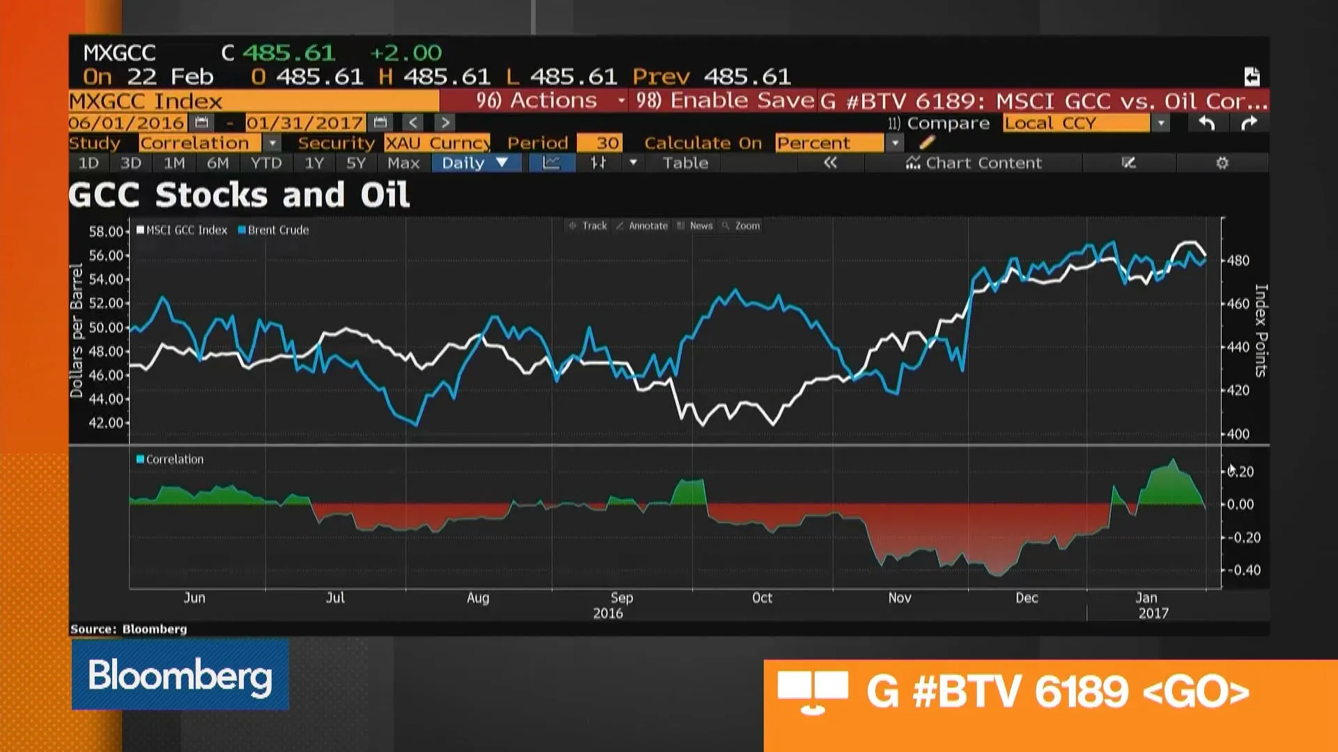 Watch How Does Rising Oil Price Impact Distressed Debt? - Bloomberg