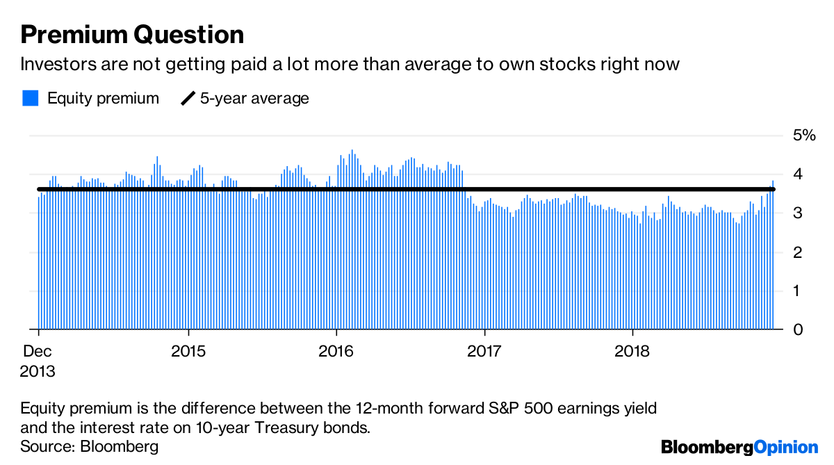 Equity Premium Is The Difference Between The 12 Month Forward Sp 500 Earnings Yield And The Interest Rate On 10 Year Treasury Bonds Equity Premium Is The Difference Between The 12 Month Forward Sp 500 Earnings Yield And The Interest Rate On 10 Year Treasury Bonds