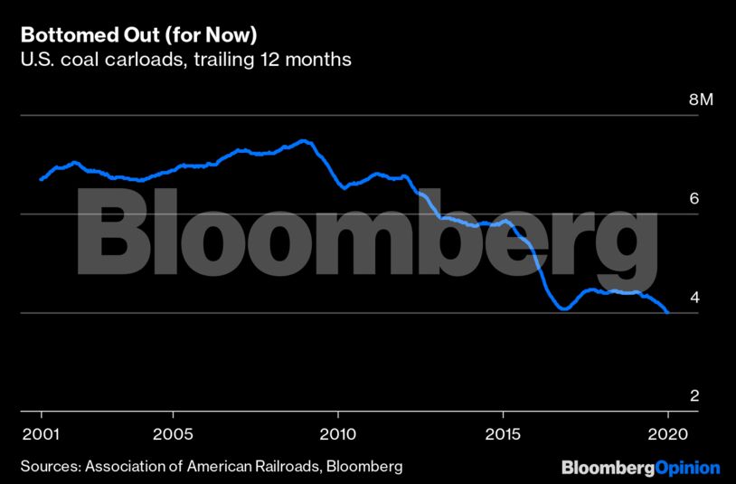 Bottomed Out (for Now)