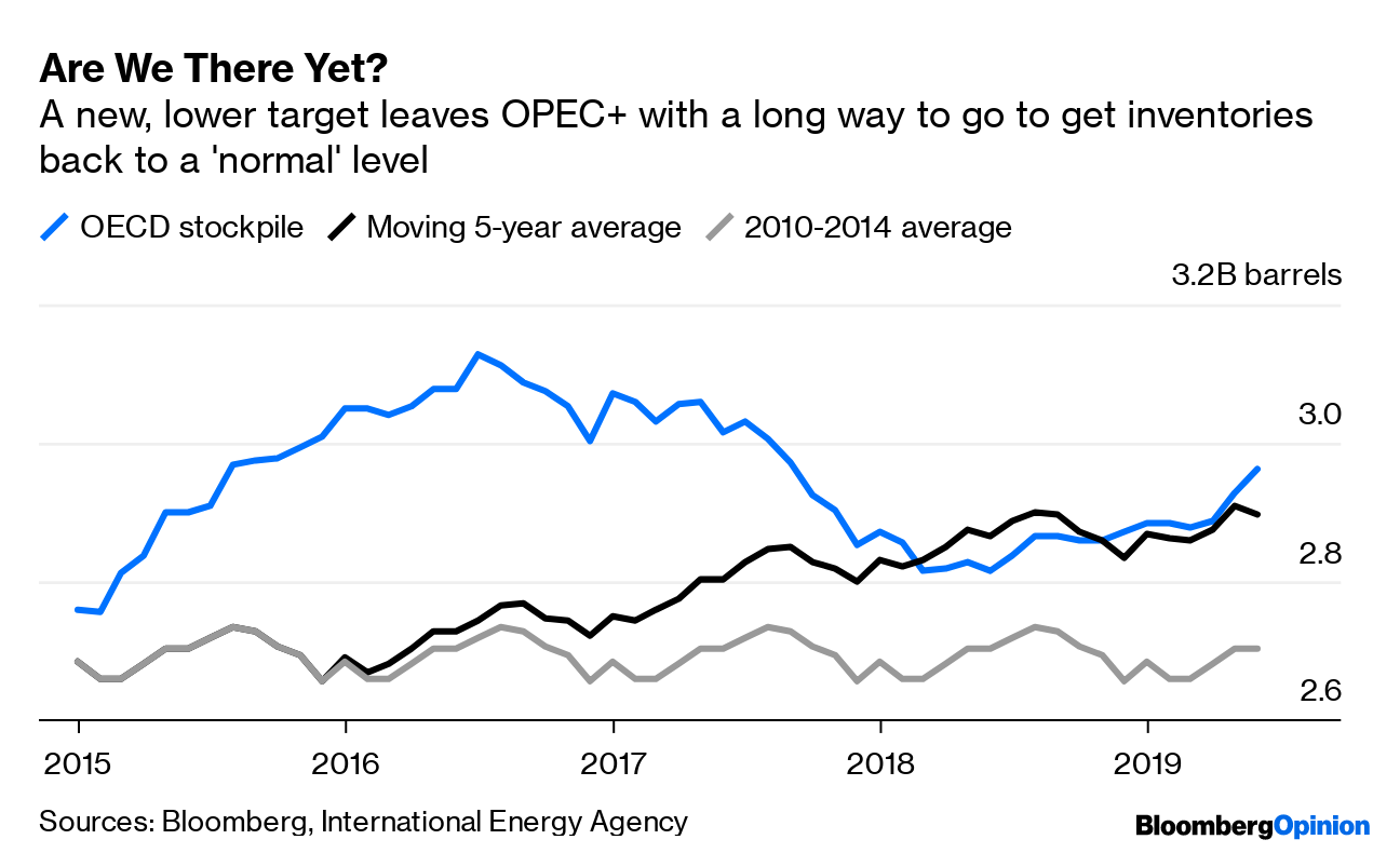 The World's Oil Glut Is Much Worse Than It Looks - Bloomberg