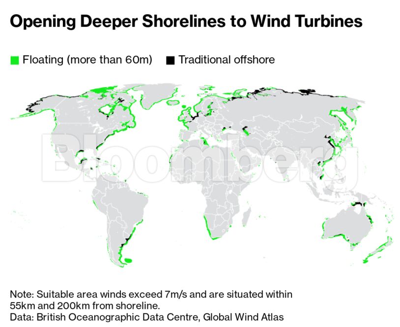 Opening Deeper Shorelines to Wind Turbines