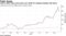 Tesla's 400% share-price gain over 2020 far outpaces Nasdaq 100 peers