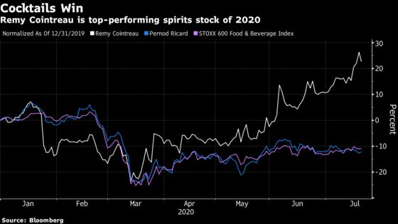 Cocktails Boost Remy, Pandemic Disrupts Medicines: Earnings Wrap