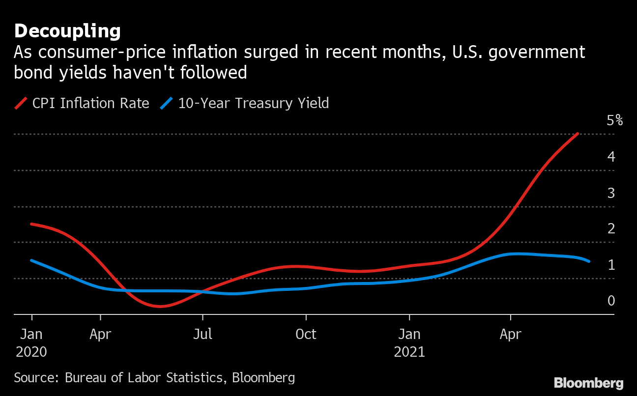 パウエル議長 物価上昇は一時的との議論で投資家の説得に成功か Bloomberg